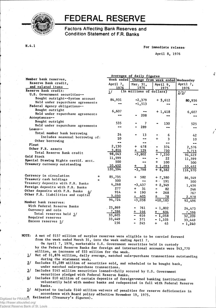 H.4.1 Factors Affecting Reserve Balances of Depository H.4.1 Factors Affecting Reserve Balances of Depository