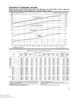 Economic Indicators, May 1983 | FRASER | St. Louis Fed